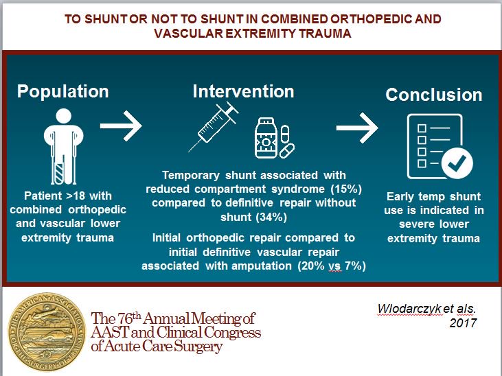 traumadoctors's tweet photo. #AAST2017 TO SHUNT OR NOT TO SHUNT IN COMBINED ORTHOPEDIC AND
VASCULAR EXTREMITY TRAUMA
#VisualAbstractsAAST https://t.co/mywMkFsciz
