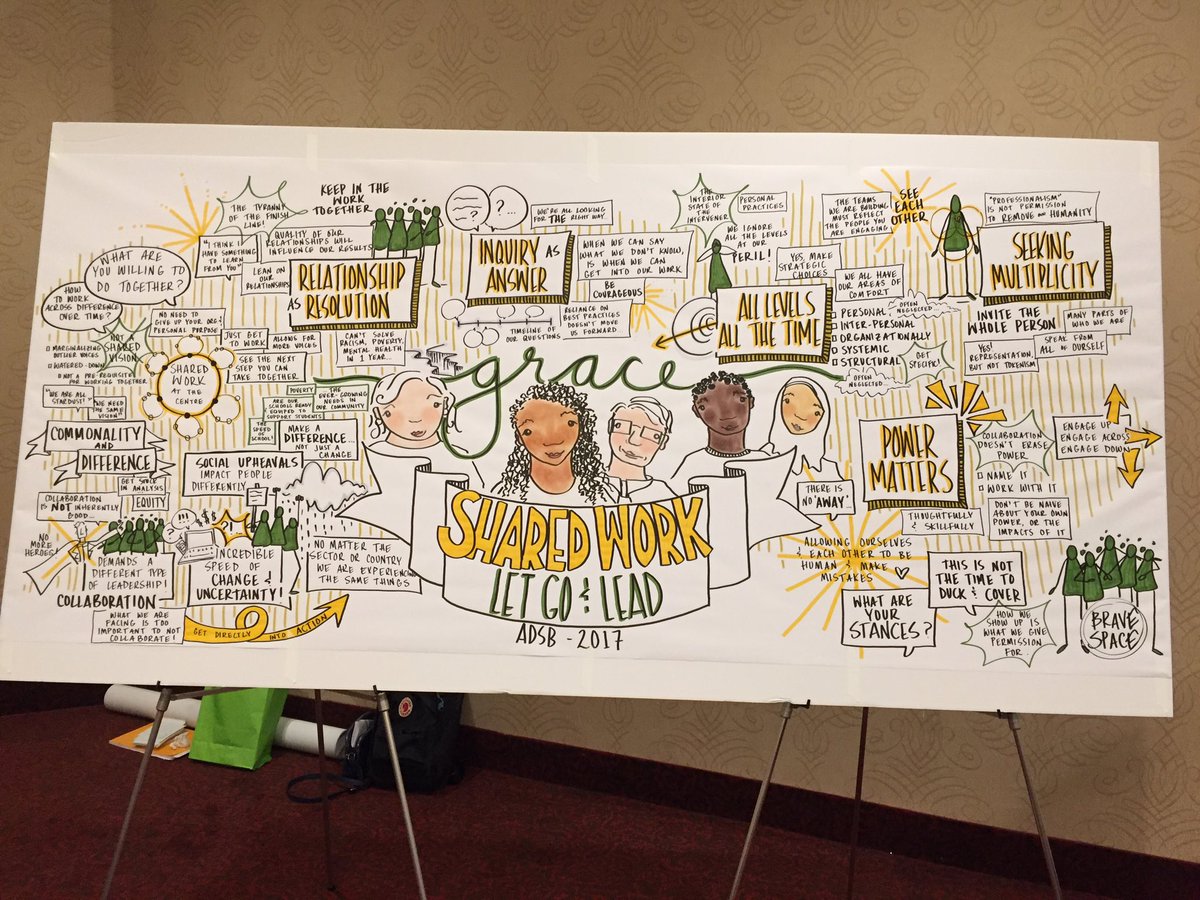 JoeM_2015's tweet image. Awesome graphic summary to reflect on our learning together with our ADSB Principals &amp;amp; VPs today! #ADSBlearns #leadership #sharedwork