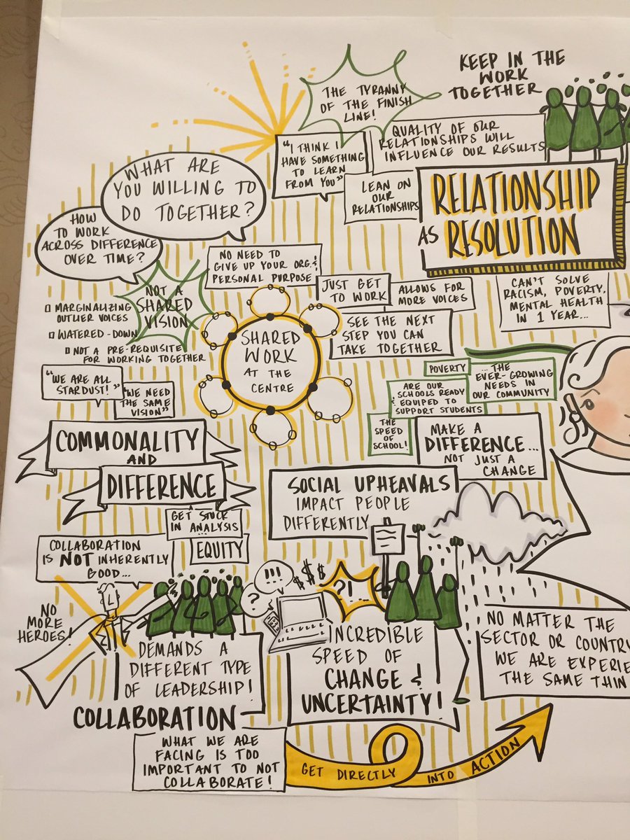 JoeM_2015's tweet image. Awesome graphic summary to reflect on our learning together with our ADSB Principals &amp;amp; VPs today! #ADSBlearns #leadership #sharedwork