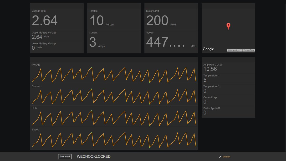 eChook android app now supports telemetry! Here's what teams can watch in the pits, just in time for Coombe :) <a href="/Greenpowertrust/">Greenpower Education Trust</a>
