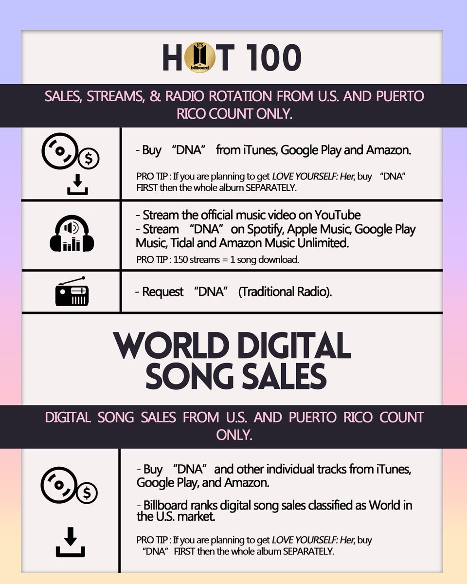 Bts Dna Song Id