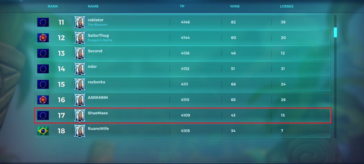 ShaeMaee's tweet photo. whilst everyone is asleep I've been running competitive... here is where we stand now! @Salty404 @Apothekari_VA @xrnda_ #Paladins https://t.co/wjmwXrmPyt
