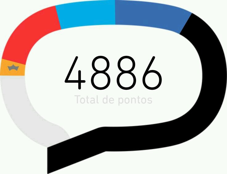 Obrigada pela ajuda povo de Deus em geral!Agradeço  de coração, agora vou cuidar + da minha saúde! Ore por mim.
     #BetaQuerLab😄 😄