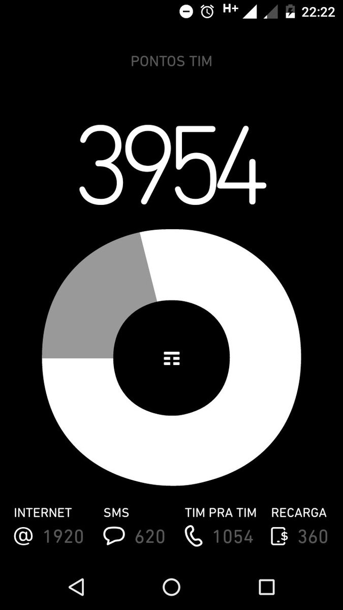 Não atualizam os pontos do chip #geekmigus 🤔