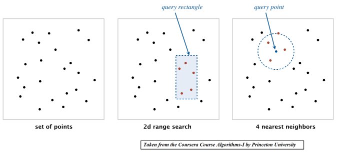 Datasciencectrl's tweet image. Implementing kd-tree For fast range-search and k-nearest-neighbor search algorithms #abdscc buff.ly/2x5iabB