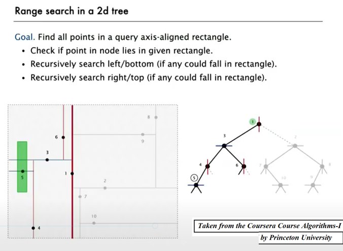 Datasciencectrl's tweet image. Implementing kd-tree For fast range-search and k-nearest-neighbor search algorithms #abdscc buff.ly/2x5iabB