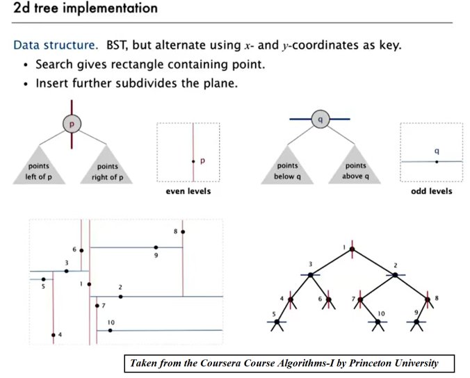 Datasciencectrl's tweet image. Implementing kd-tree For fast range-search and k-nearest-neighbor search algorithms #abdscc buff.ly/2x5iabB