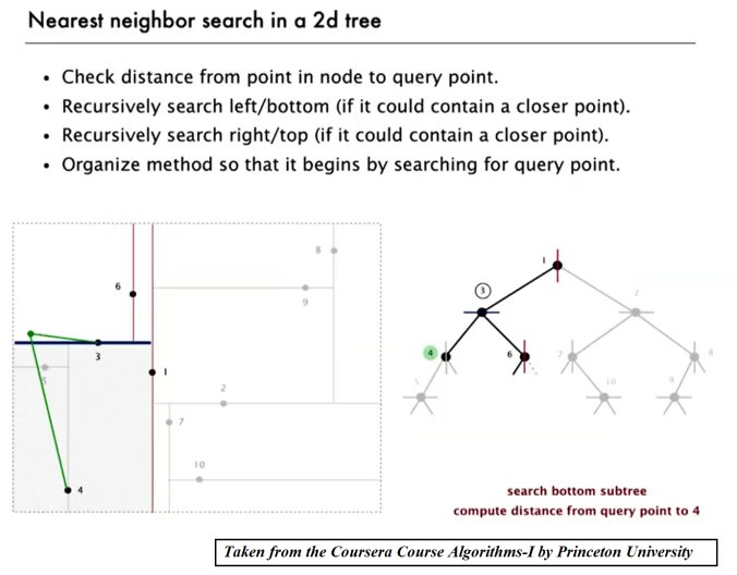 Datasciencectrl's tweet image. Implementing kd-tree For fast range-search and k-nearest-neighbor search algorithms #abdscc buff.ly/2x5iabB