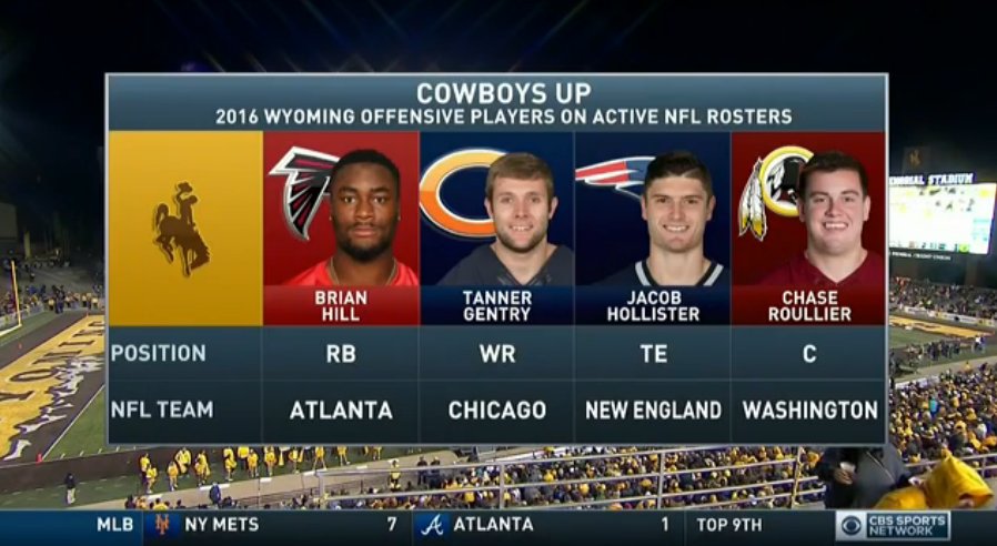 CBSSportsNet's tweet photo. There's a lot of @wyo_football talent in the NFL. https://t.co/OaS60C3PYY