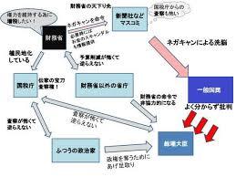 kotamama318's tweet photo. 日本では、限られたテレビ用の周波数がバカ安で各テレビ局に独占されています。他国では、#電波オークション　で100倍もの金額が国の財源となっているのが��状。消費増税をしたい財務省と、電波利権を守りたいマスコミが、総力を挙げてネガキャンを仕掛けてくるかも。国民は騙されないで！ https://t.co/YscdNTGUWx