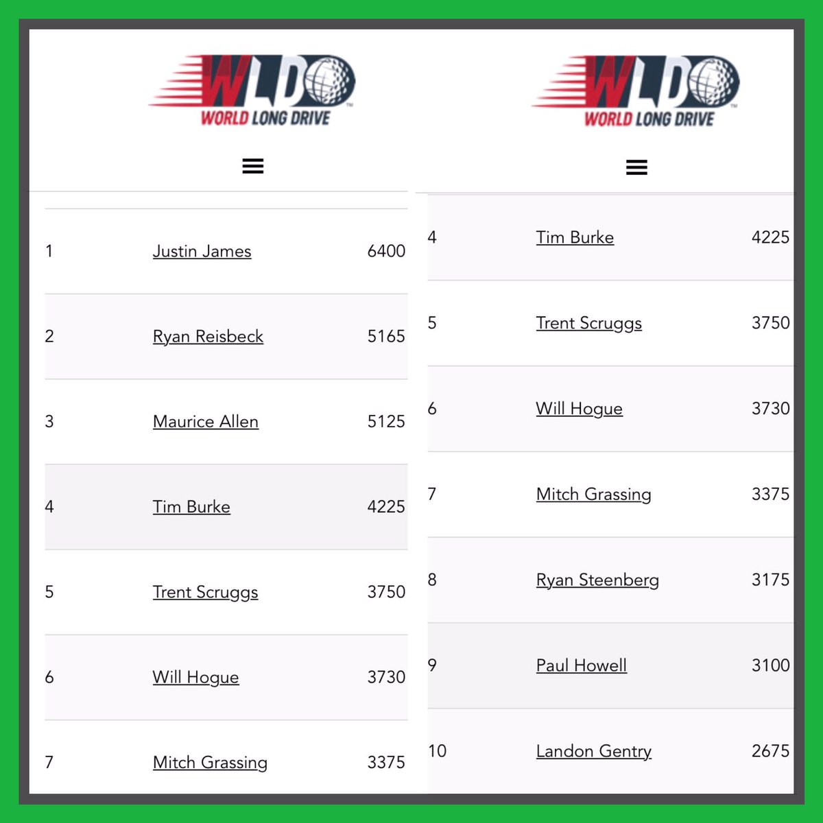 OSPS_Team's tweet image. OSPS #domination anyone? We think so!! 7 of the top 10 in the world. Hard work and #EMP6 along with the #madscientist is a great combo.
