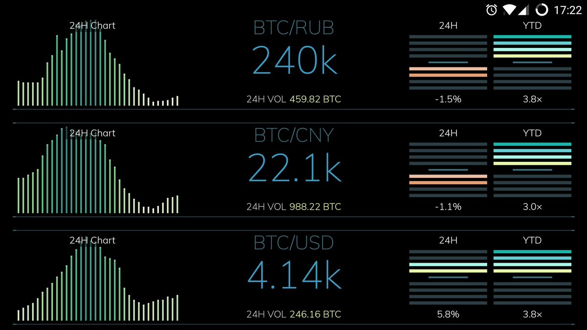 Clark Moody Bitcoin Chart