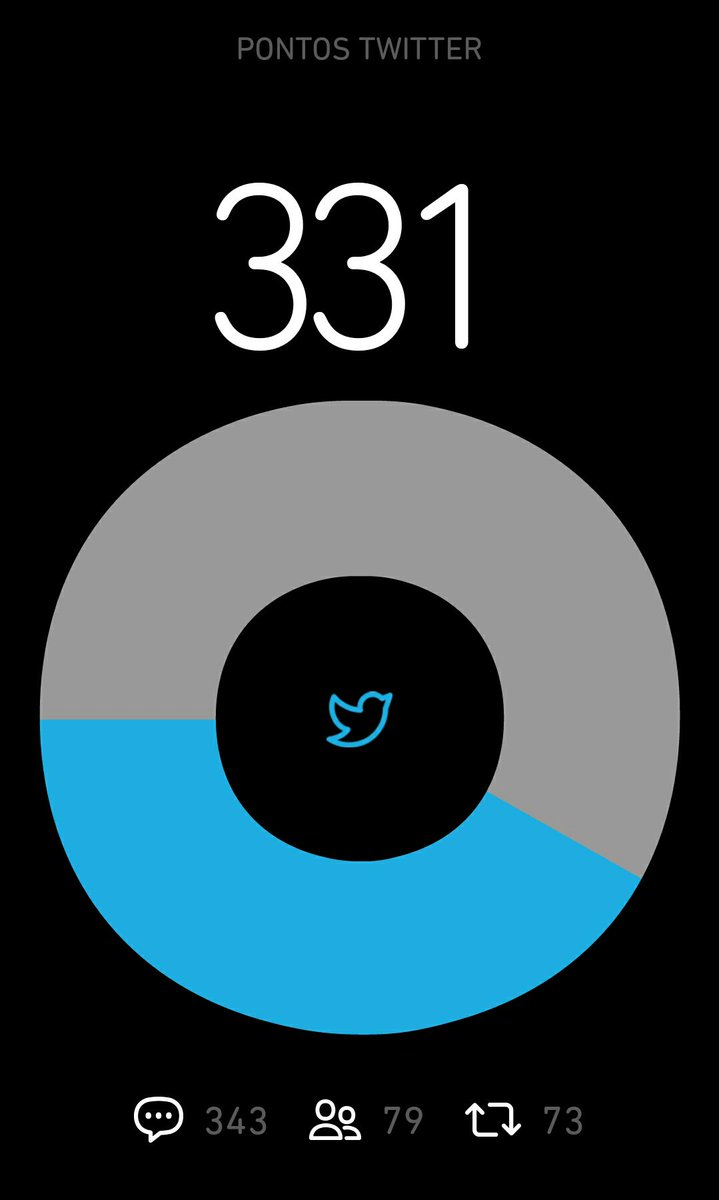 Será que ainda hoje eu consigo chegar aos 100 seguidores? Quero ver a força dos Betas💪💪💪
#BetaSegueBeta 
#BetaAjudaBeta 
#SDV
#BetaQuerLab