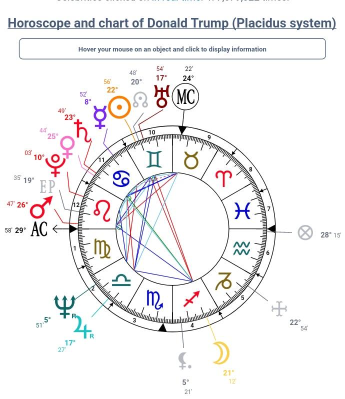 Wtf is wrong with Donald Tr*mp: an astrological perspective (thread)