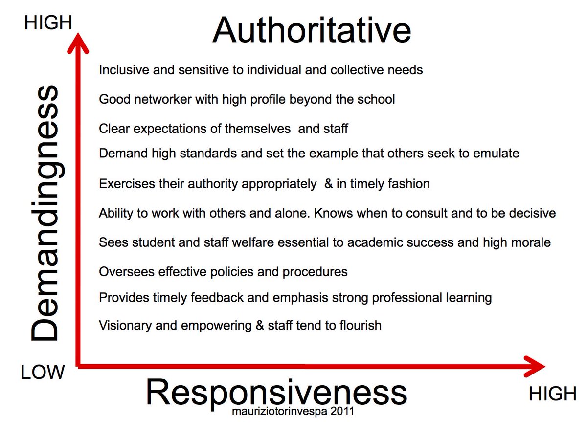 Maurizio Torin Vespa tweet media