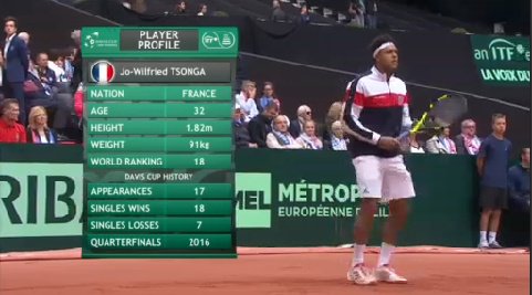 Live Tennis On Twitter Live Now Jo Wilfried Tsonga Vs