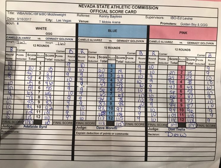 sportviewlondon's tweet photo. Adalaide Byrd only scored rounds four and seven for Golovkin - Something needs to be done about corruption within the sport of Boxing #Fix https://t.co/ioHCRSUFyf