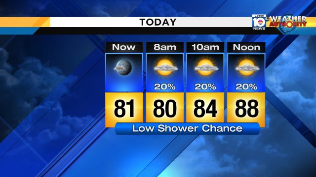 #SouthFlorida will be greeted with mostly sunny skies and low chance for a shower this #Sunday morning. #FLwx https://t.co/bG4PpjvPN4