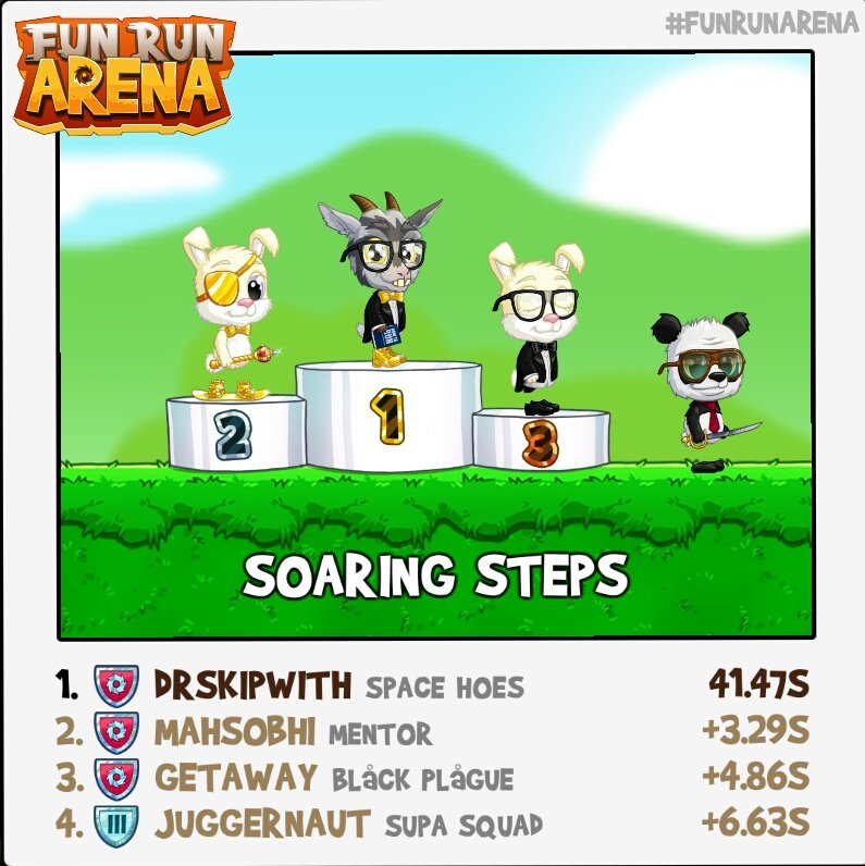 Dr_Skipwith's tweet photo. Sometimes I get lucky without someone carrying me. Only sometimes though. #NoSkillJustLuck π
#FunRunArena #FunRun #QuickPlay #SpaceHoes #GGs https://t.co/ZAe2Riugo3