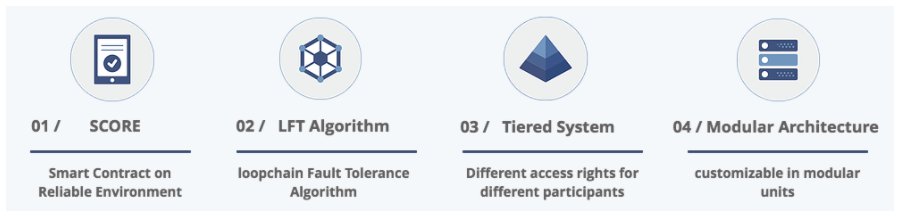 ALLSH00K's tweet image. #ICON #LOOPCHAIN #LFT icon.foundation/en/