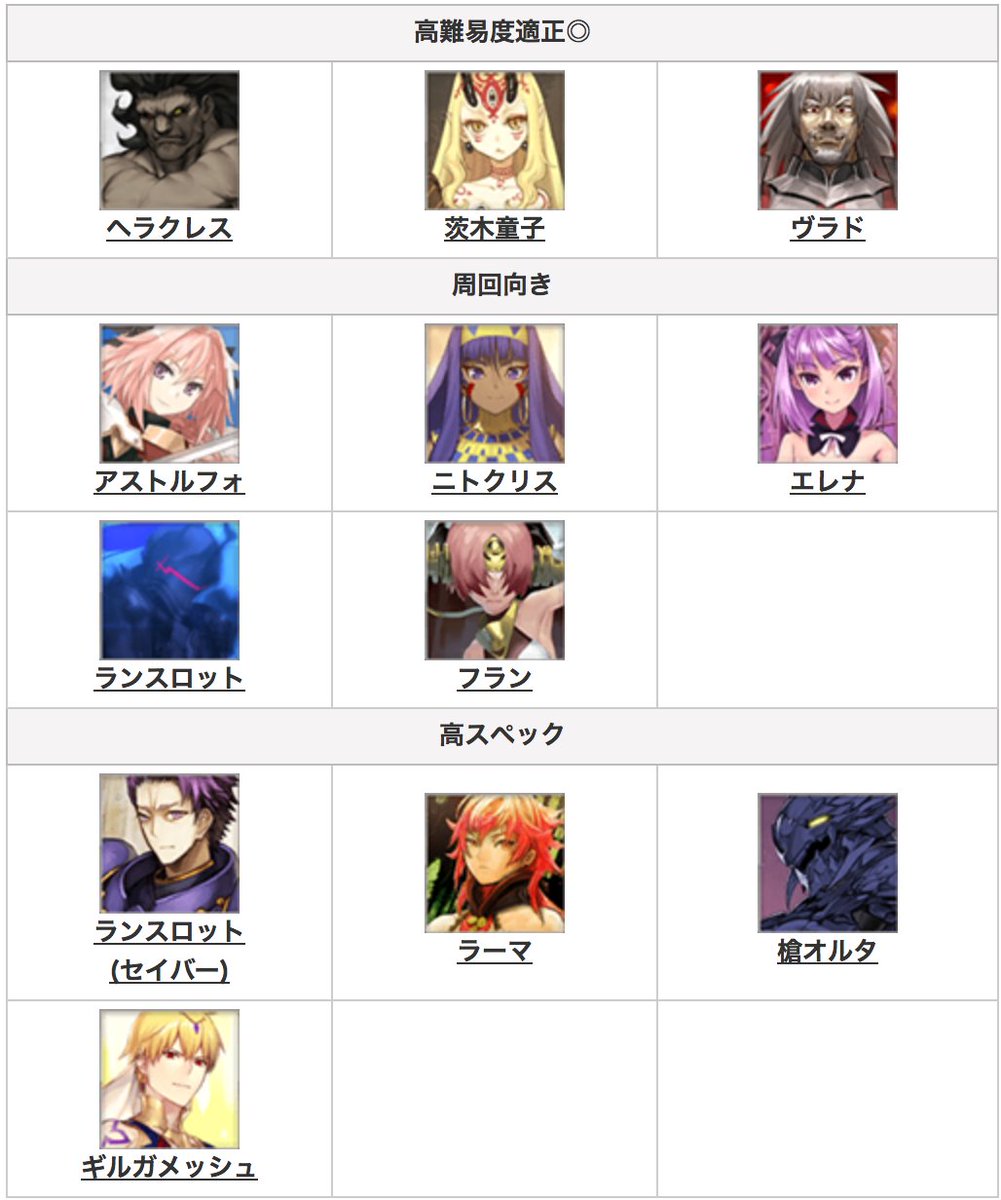 Fgo 星4サーヴァント配布で各マスターがそれぞれの推しをプレゼンしだす Togetter Fgo 星4サーヴァント配布で各マスターがそれぞれの推しをプレゼンしだす Togetter