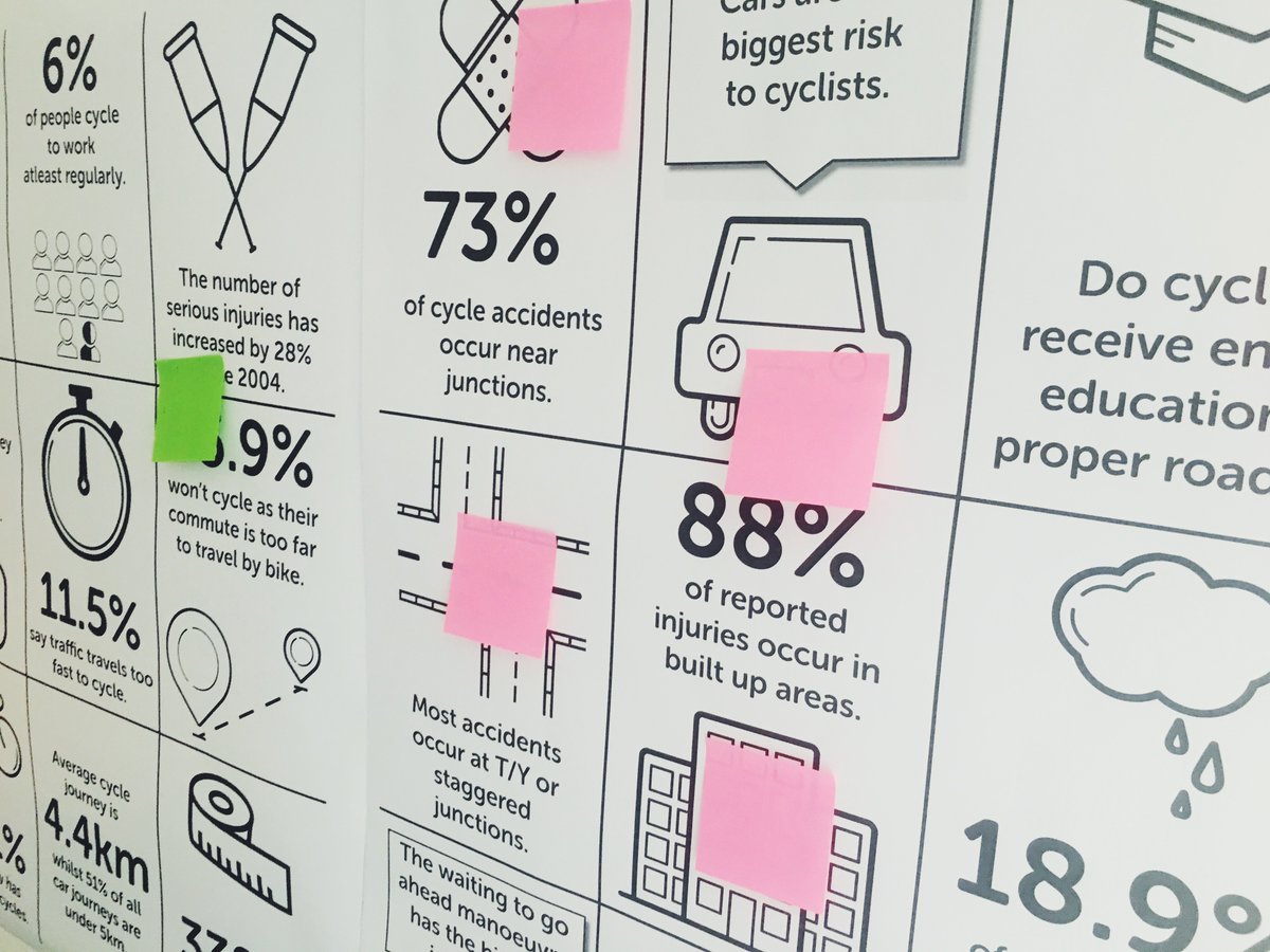 jakeaaroncohen's tweet image. Hacking with data! #cyclehack #cyclehackgla