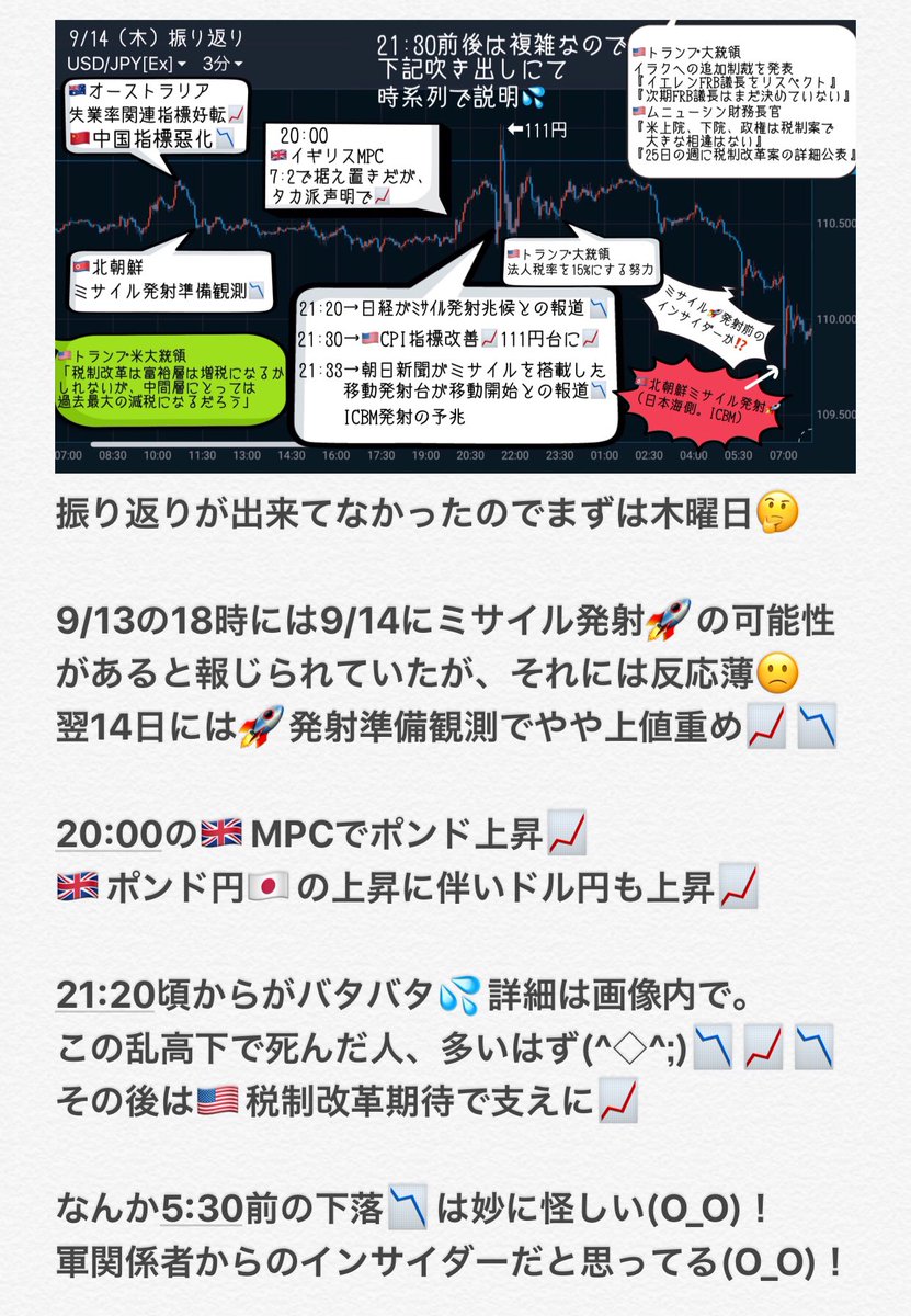mmtn_ooo's tweet photo. 2017/9/18(月)
スキャル将軍・ファンダFX(๑˃̵ᴗ˂̵)و
(9/14〜17分のまとめ)
#ドル円 #ユーロドル #ECB #原油 #ポンド #株 #FX #仮想通貨 #FRB #FOMC #FXBAR #投資BAR #OPEC #北朝鮮 #地政学 https://t.co/SHLX1myGE1