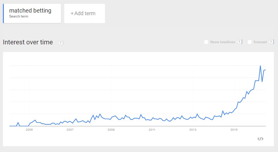 #matchedbetting is becoming more popular, find out how people are making a second income... matchedbetting.smarterbets.co.uk