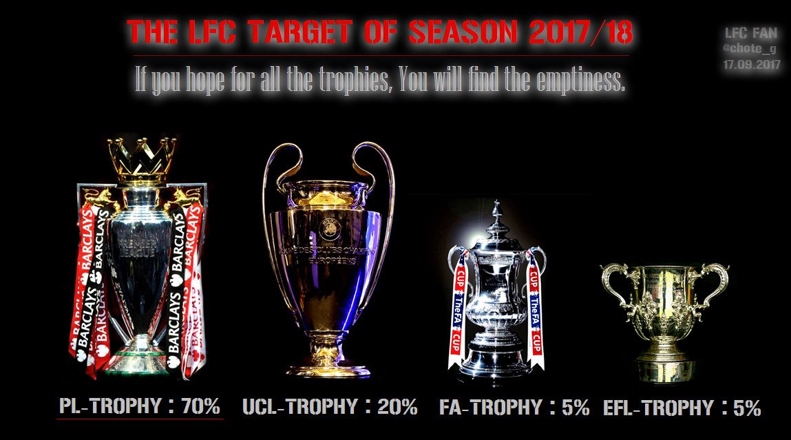 Chote_G's tweet photo. @LFC THE LFC TARGET OF SEASON 2017/18 & NEW BACKS FOUR FOR SUCCESSFUL #LFC #YNWA #SaveKlopp #Staff_LFC #LFCThai #ลิเวอร์พูล #โหรกีฬา #หมอดูไอที🏆 https://t.co/Xq2yKmo69Z