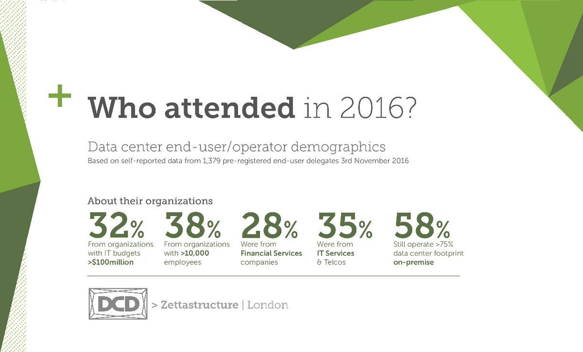 DCDEvents's tweet image. #DCDZettastructure returns to London November 7-8. Register today, with free passes available to qualified end users owl.li/f0lb30eUNvG