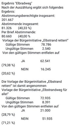 Und hier noch die Zahlen: 😊
