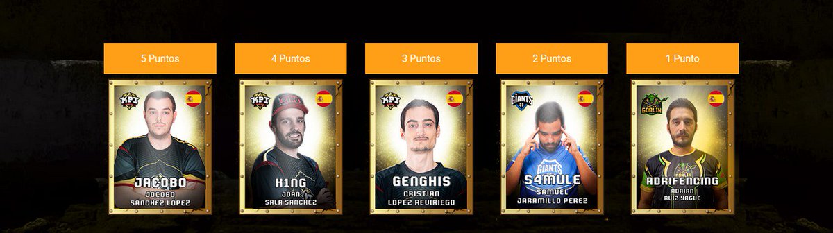 XdavidenkoX's tweet photo. #VotaColossus No podia ser de otra manera el Conete primero @Jac0b0_CHS y el gran @K1NG_HS después. Mucha suerte!! https://t.co/16n3seonwP