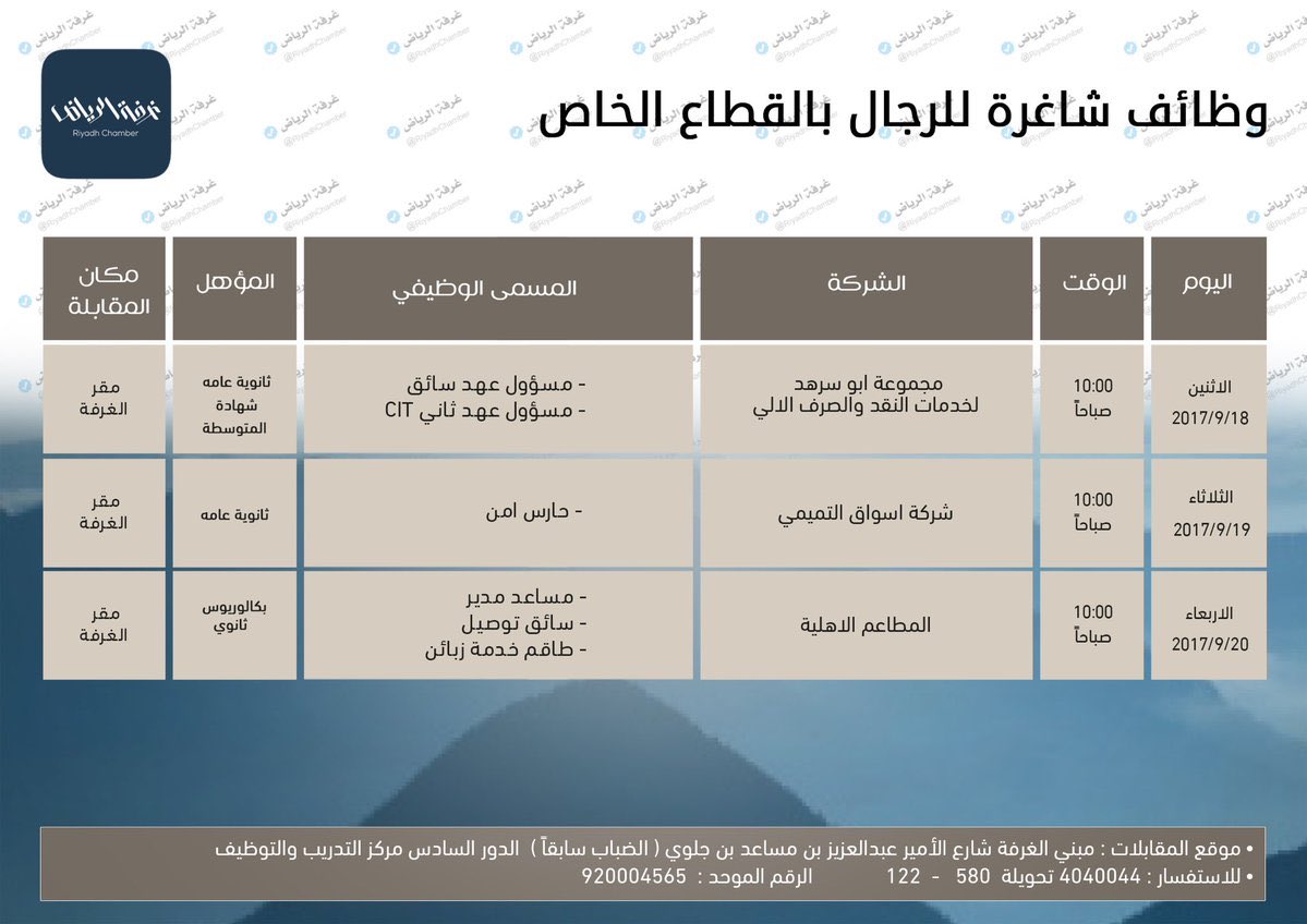 AaDsgb's tweet photo. أعلنت غرفة الرياض عن توفر وظائف شاغرة للرجال-لحملة الشهادة المتوسطه والثانوية العامة والبكالوريوس،وذلك وفقا للمسميات والمواعيد الموضحة أدناه https://t.co/ZyinQWCzne