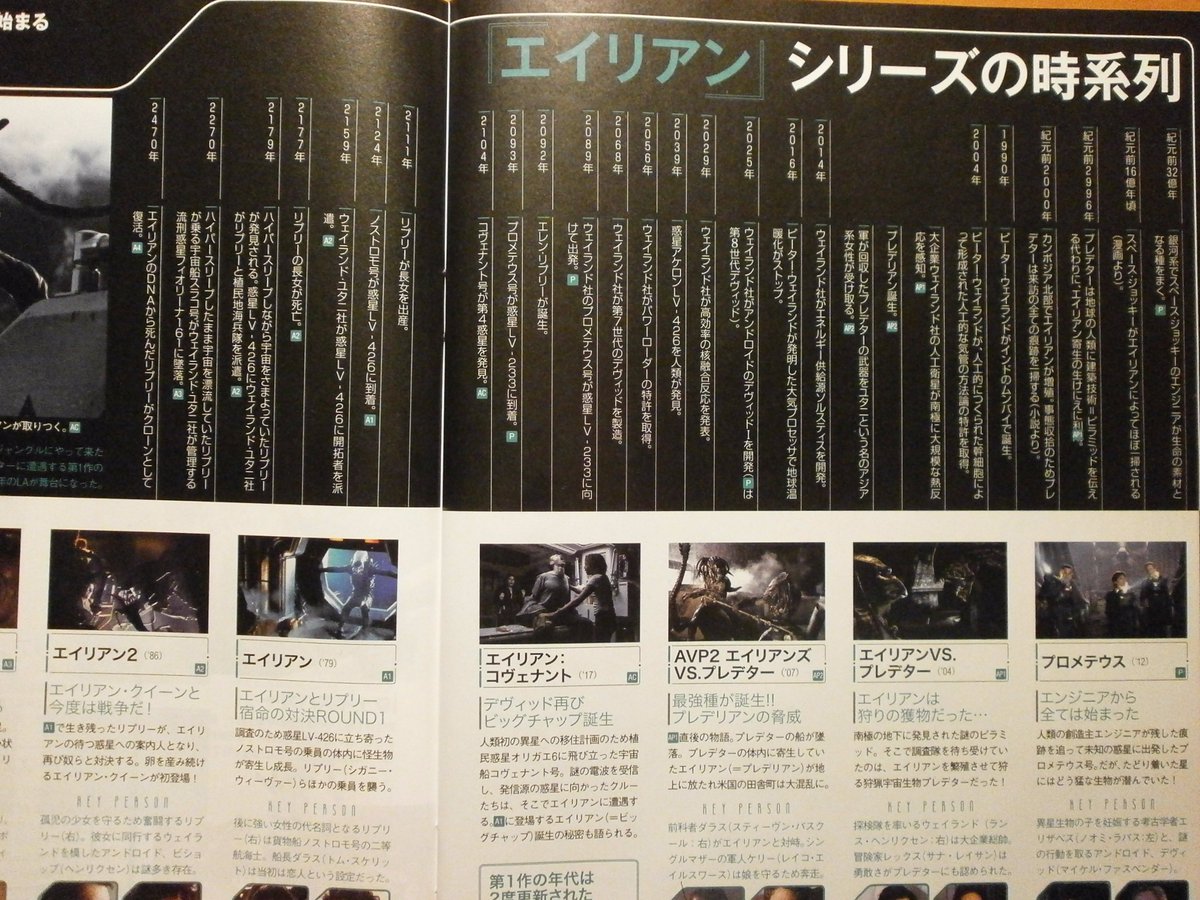 ぬらり 楼阿彌からす The Alan Smithey Group Ar Twitter エイリアンコヴェナント Aliencovenant Alienawakening エイリアンの 正史 オリジナルを作ったリドリーにとって Avp や エイリアン5 草案は 謂わばファンがプロになって作った派生作品 それも網羅 ぬらり 楼阿彌からす The Alan Smithey Group Ar Twitter エイリアンコヴェナント Aliencovenant Alienawakening エイリアンの 正史 オリジナルを作ったリドリーにとって Avp や エイリアン5 草案は 謂わばファンがプロになって作った派生作品 それも網羅