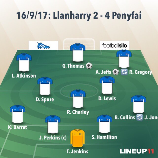 Llanharry AFC 2nd's tweet media