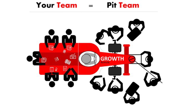 methodologies's tweet image. El modelo de referencia para delegar y escalar. Para organizar el trabajo.
