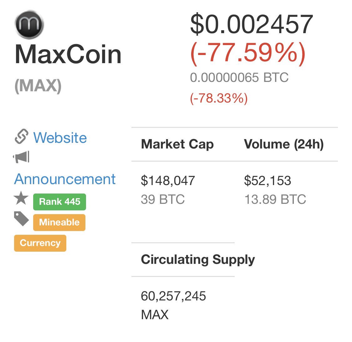 Maxcoin Price Chart