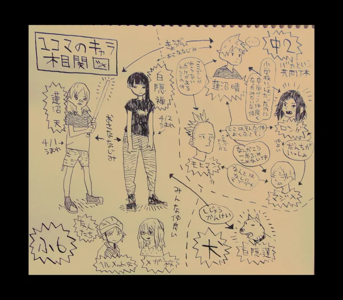 1コマの相関図 