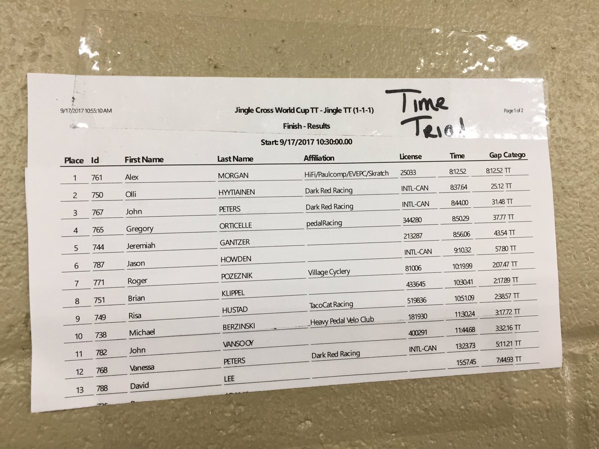 Roosters on the podium!!!!