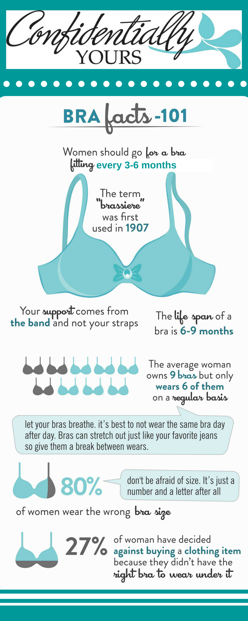 Confidentially Yours, Bra boutique