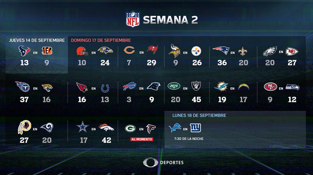 TUDN MEX on Twitter: "#AquiViveLaNFL Consulta los resultados de la Semana 2 del futbol americano https://t.co/cwmyLorHv7" Twitter