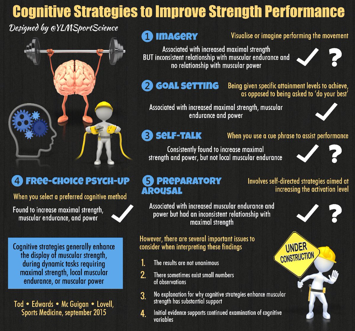 YLMSportScience's tweet photo. Cognitive strategies to improve strength perf: which ones may be effective❓in @SportsMedicineJ 
📍 https://t.co/9ipQp6vaL7 https://t.co/vXqtLLX94l