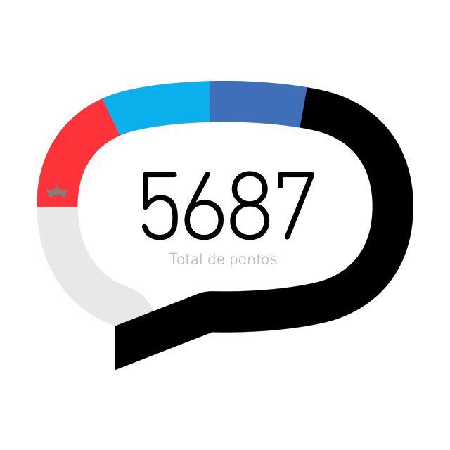 Tá ruim pra mim. Meus pontos da tim não estão atualizando