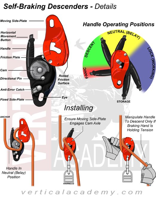 Basic tools, basic info... verticalacademy.com