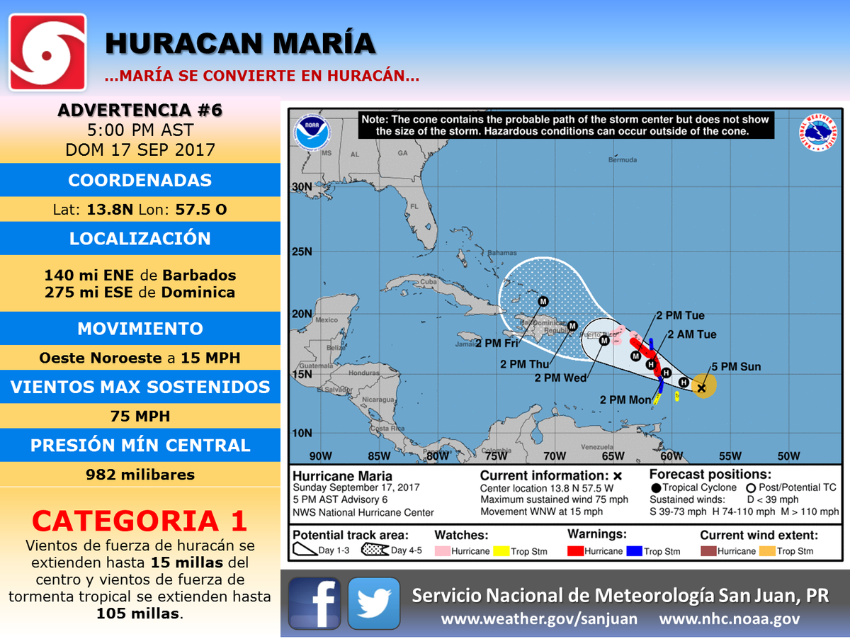 María se convierte en Huracán Categoría 1. 5 PM AST Advertencia #6: Huracan María. #prwx #usviwx #Maria

huracan.info
