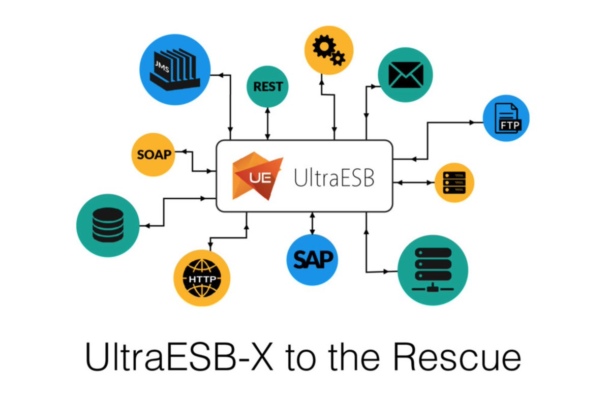 AdroitLogic's tweet image. #AdroitLogic Product Stack : designed and crafted to achieve business success through #Digital #Transformation
speakerdeck.com/adroitlogic/ad…