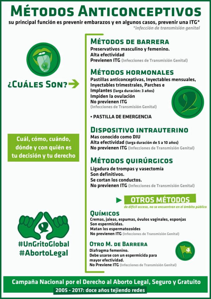 GiselaStablun's tweet photo. #AnticoncepcionMiDerecho
Educación sexual para decidir, anticonceptivos para no abortar, #AbortoLegal para no morir. #NiMuertas #NiPresas https://t.co/7mFbSerWm3