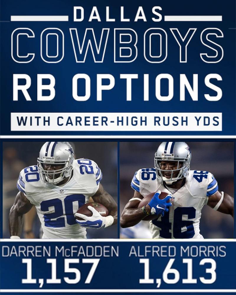 Espn Dallas Cowboys Depth Chart