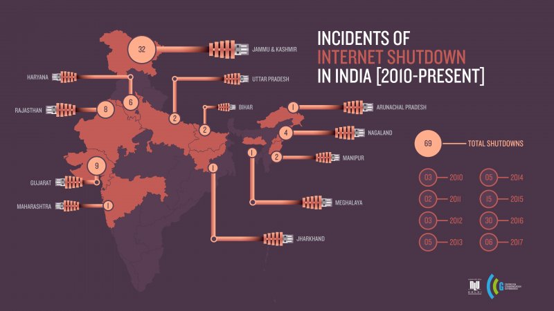 IFEX's tweet image. Internet shutdown for 5 days in north India affected garbage collection, schools, commercial traders ow.ly/efce30eUs96 @Advox