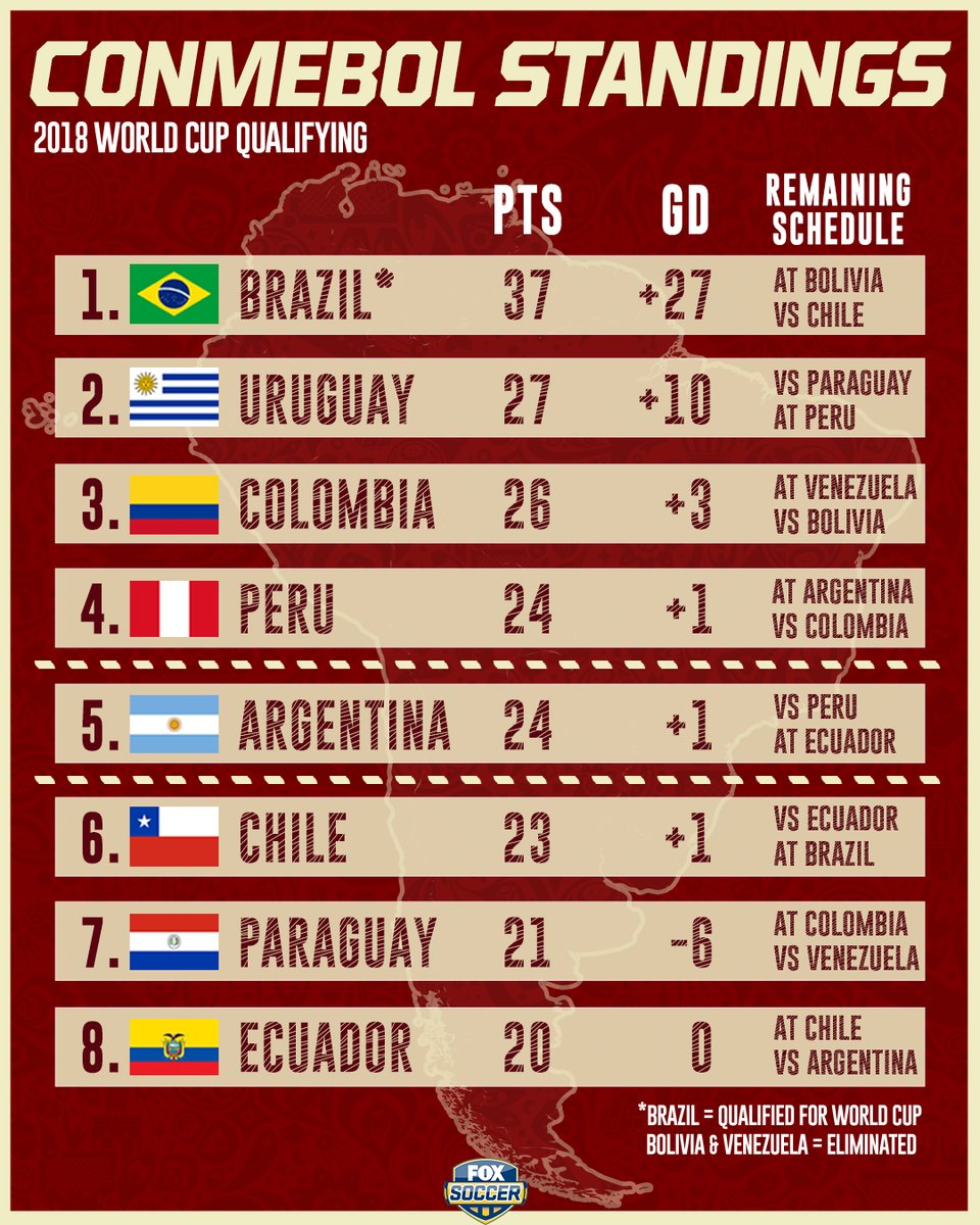 conmebol standings